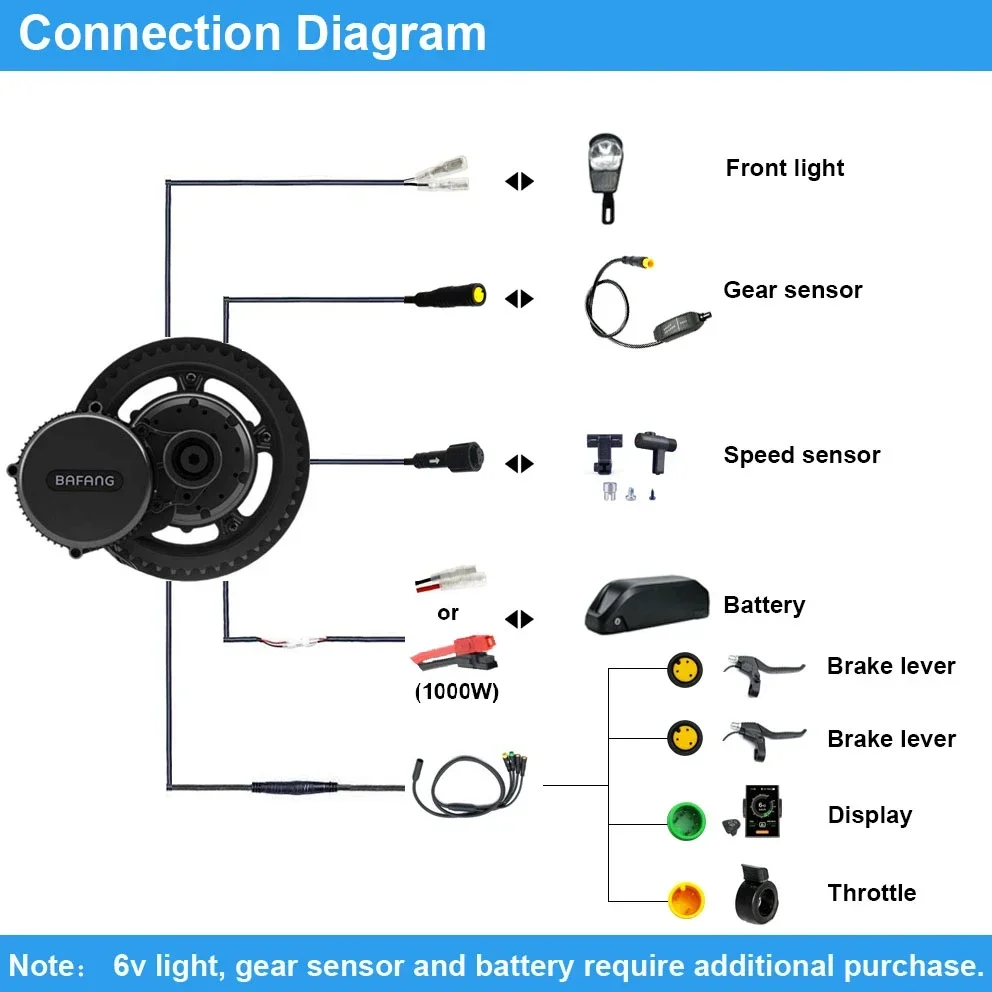 Bafang 모터 BBSHD 1000W 52V BBS0 - Bafang Bbshd 1000W Conversion Kit 리뷰 및 가격